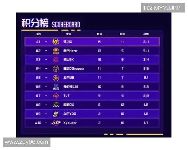 洲际赛最新积分榜更新LNG战队以90分稳居第一名