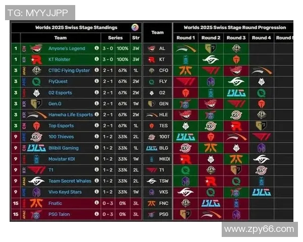 聚焦DOTA2:深入分析BLG战队的团队协作与默契配合 聚焦DOTA2:深入分析BLG战队的团队协作与默契配合