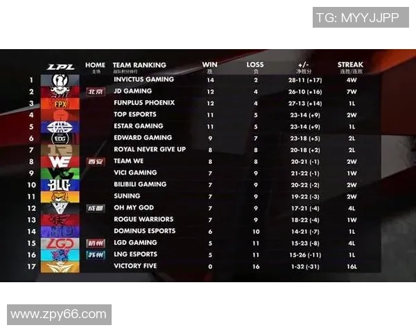 英雄联盟个人能力排行榜揭晓RNG战队荣登第四名引发热议